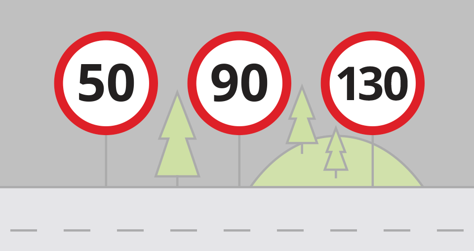 Know Your Speed Limits Sygic Bringing life to maps