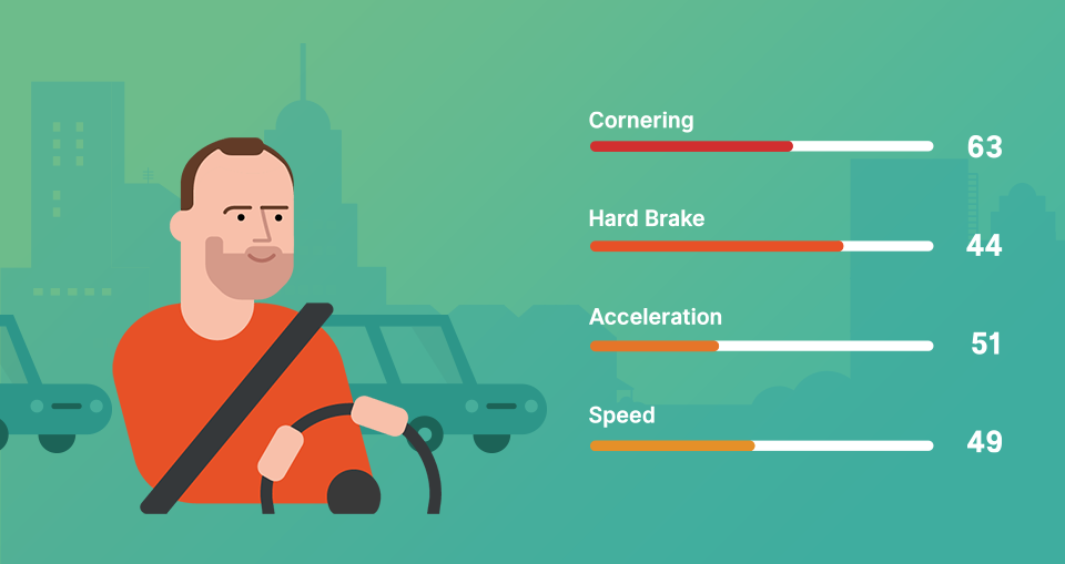 7 indisputable benefits of app-based driver scoring - Sygic | Bringing ...