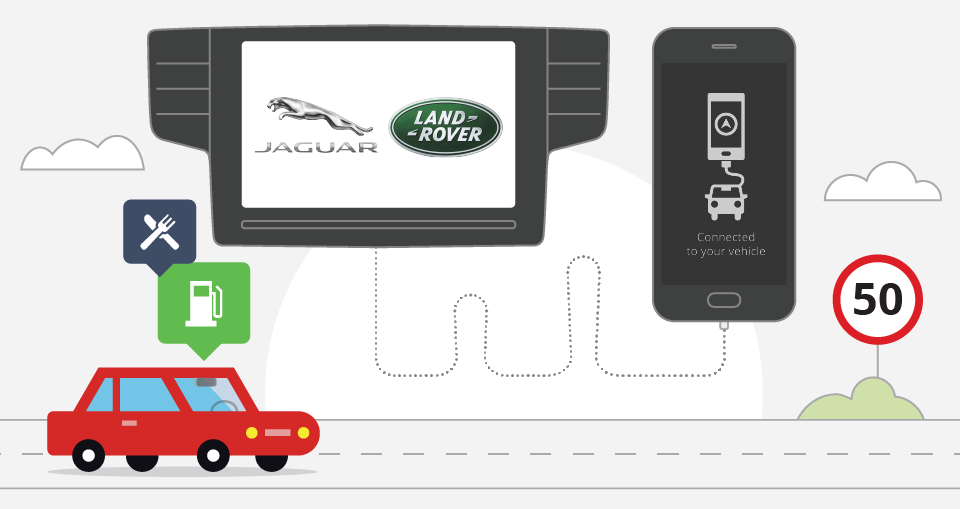 How to run Sygic Car Navigation from Jaguar and Land Rover cars Sygic